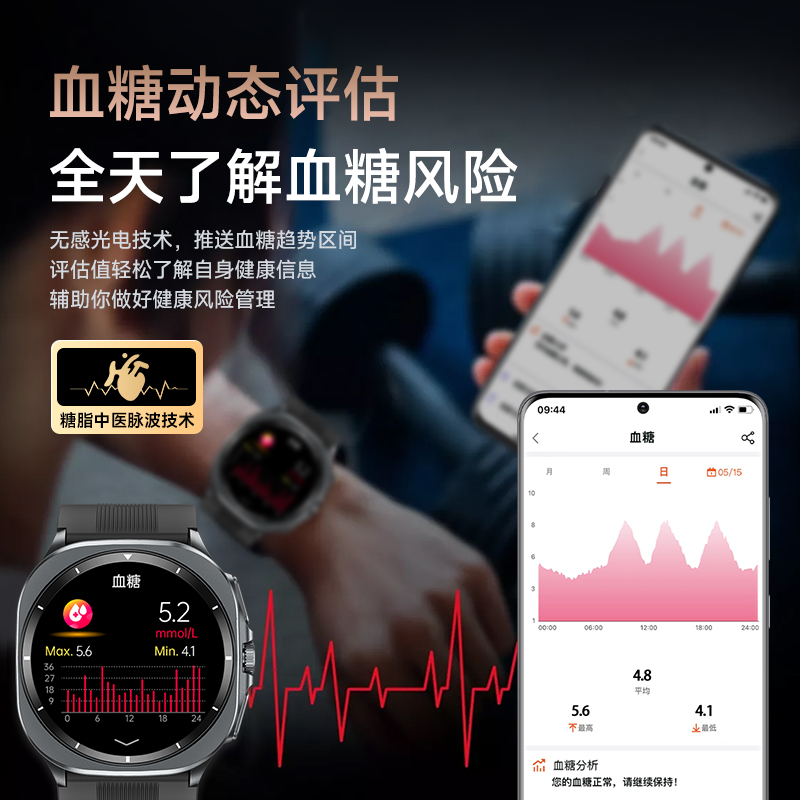 未来科技应用