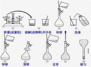溶剂配制实验