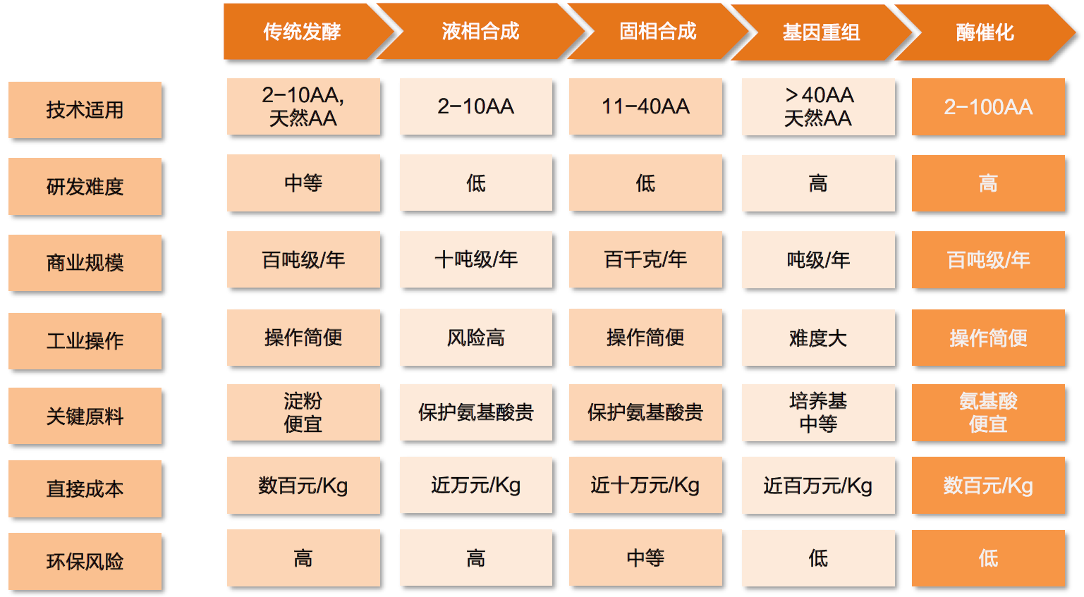 合成方法对比
