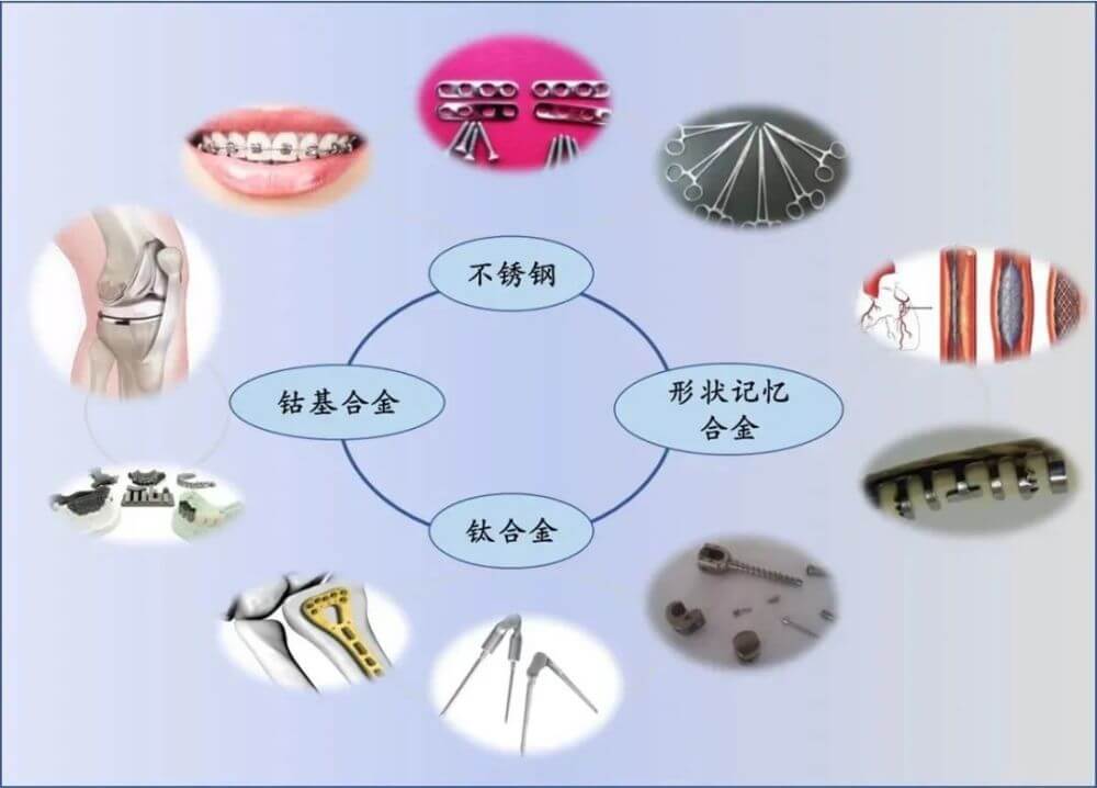 生物医用材料